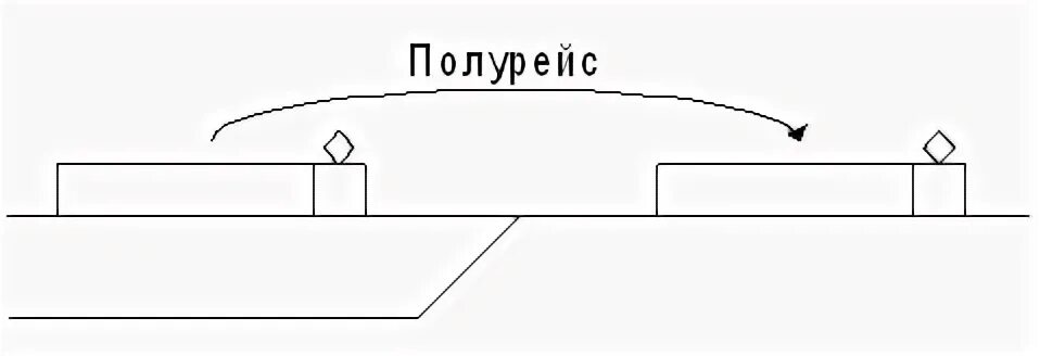 Как называется полурейс маневрового состава. Полурейс. маневровый полурейс схема. схема полурейсов вытягивания и осаживания. полурейс на жд это.