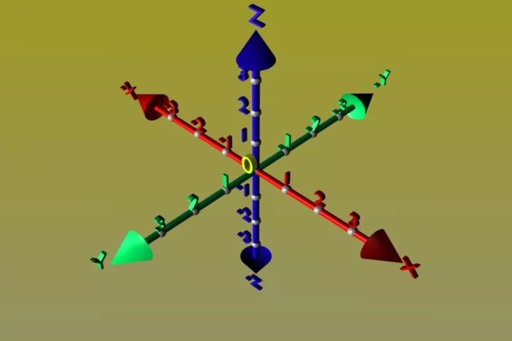 Лазер оси x, y, z. Ромбическая группа x y z. Z Y Axis. Любой z  x  y s(x, y, z)..
