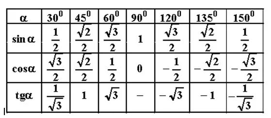 30 градусов с ш 30 в д. 30 градусов с ш 30 в д. Карта с широтами. Ш 30 в. Д.