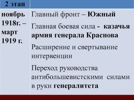 Март 1919