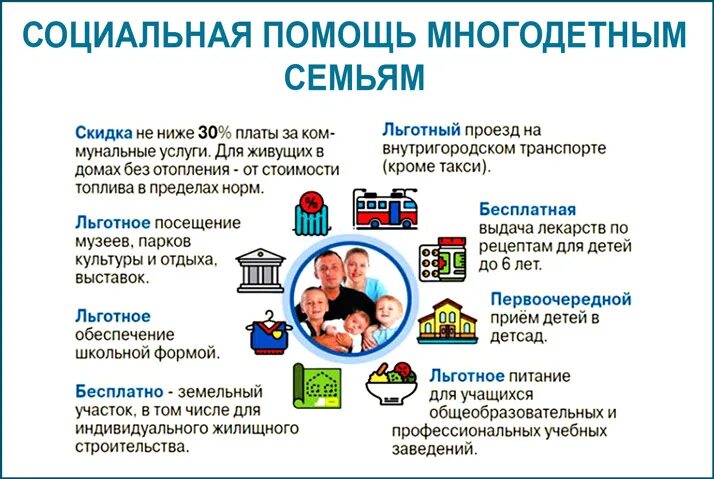 Какие выплаты положены многодетным семьям. Льготы многодетным семьям. льготы и пособия для многодетных семей. социальная помощь многодетным семьям. льготы детям многодетных семей.