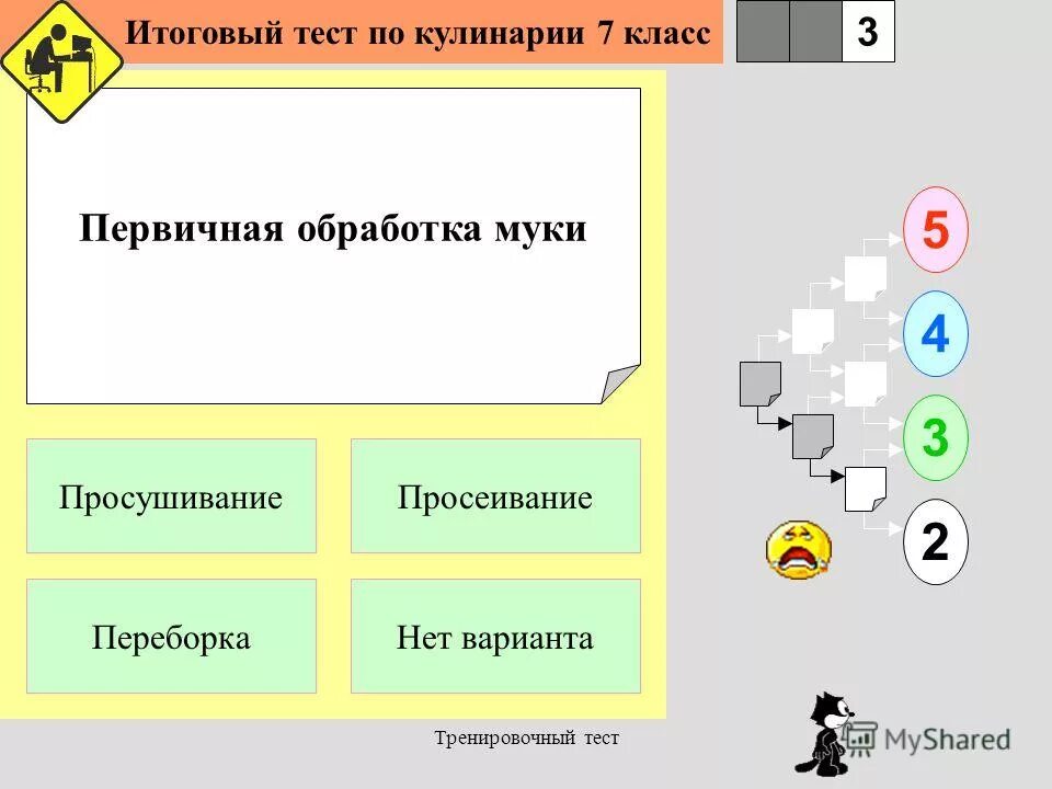 Итоговый тест по технологии 7 класс