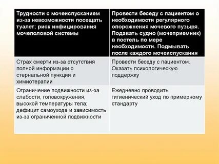 Трудности с мочеиспусканием