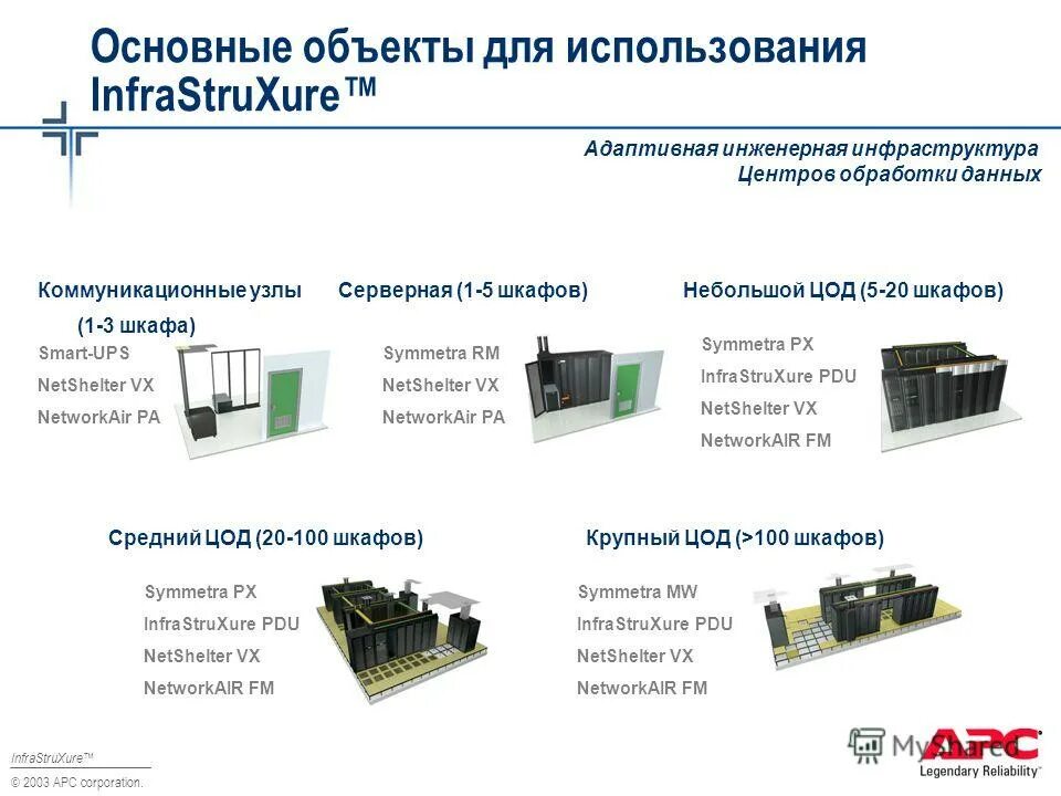 Информационно технические модели