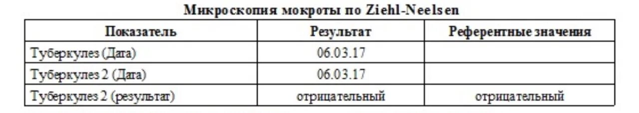 Анализ мокроты на вк. Общий анализ мокроты. Анализ мокроты на БК. Референтные значения мокроты.