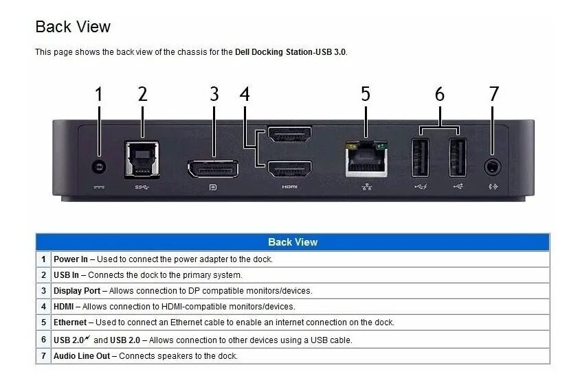 Как подключить док док. Док-станция d3100. dell d3100. drivers for dell docking station d3100. dell audio connection.
