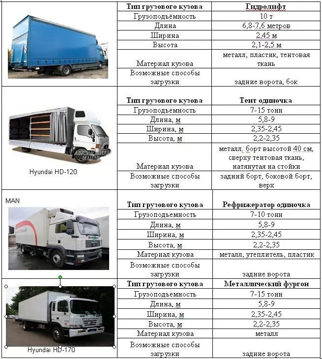 Названия грузовых автомобилей. Габариты фуры 20 тонн рефрижератор. Габариты тягача еврофуры рефрижератора. Габариты 10 тонника рефрижератора.