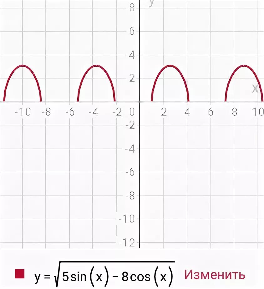 Sin корень из 3 на 3. График y=корень sinx-1. Y корень sinx. Y= sin корень х. Y=корень x sin x.