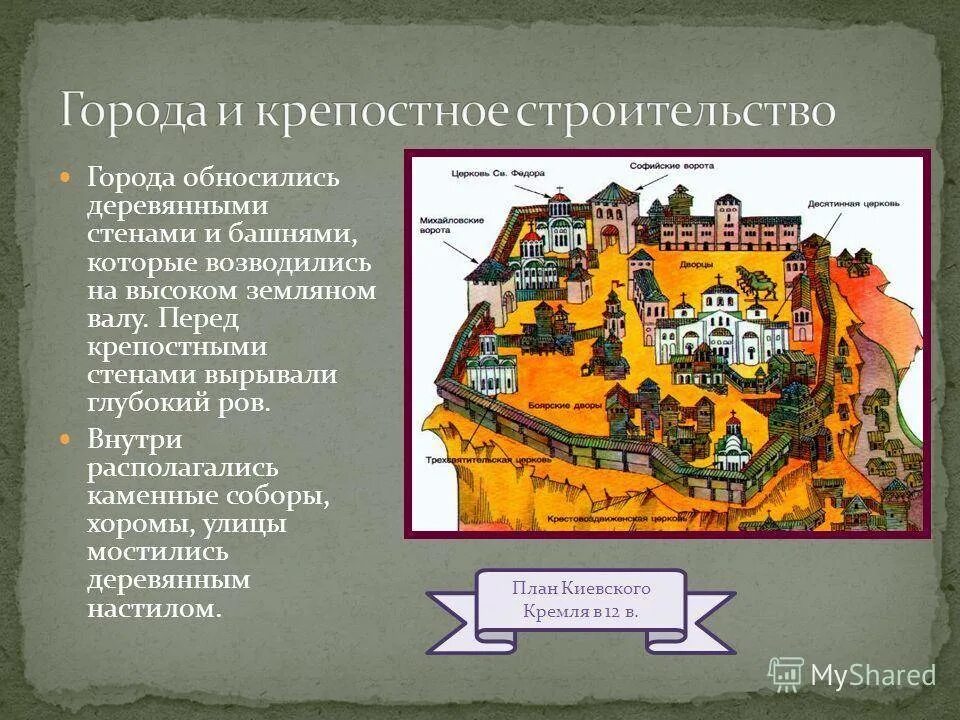 Проект история городов руси. Проект древние города Руси. Строение древнего города. Древнерусские города презентация. Описание древнерусского города.