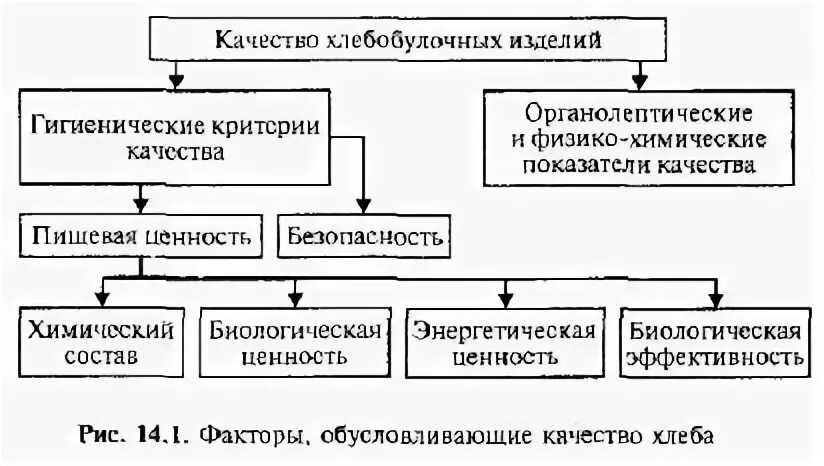 Факторы производства хлеба. Потребительские свойства хлеба. Презентации производства хлебобулочных изделий. Методы и средства производства хлеба. Бурятхлебпром.