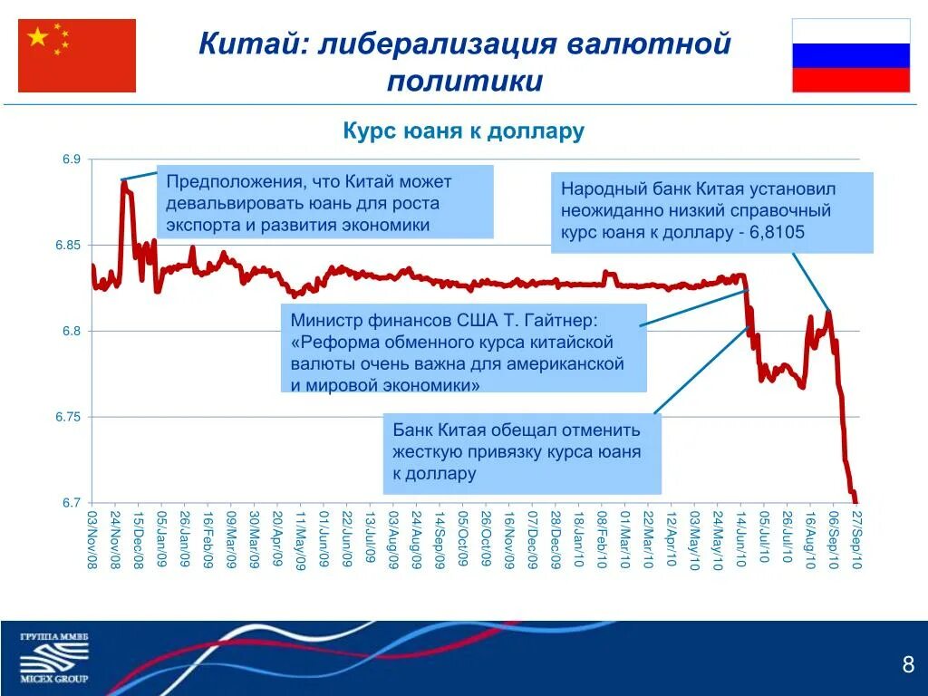 Валютная политика россии. Валютная политика. Политика валютного курса. Политика валютного курса России.