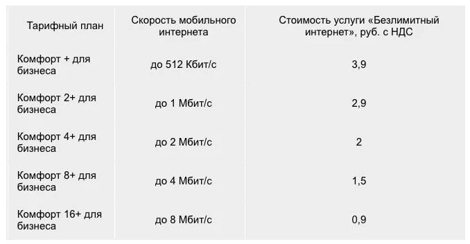 Подключить интернет беларусь. Как подключить безлимитный интернет. Безлимитный мобильный интернет. Тарифный план. Тарифная схема.