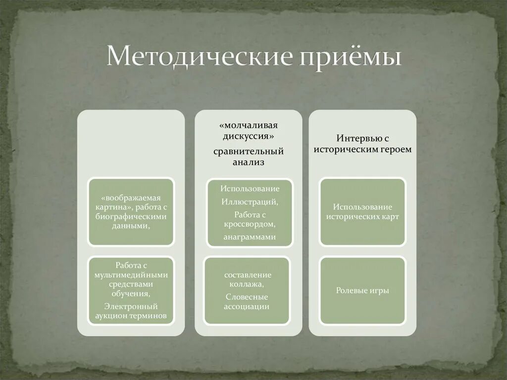 Методические приемы. Методические приемы работы с картой. Виды методических приемов.