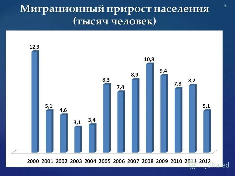 майами демография