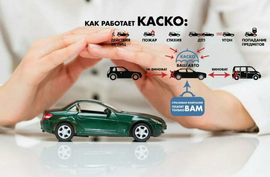 Диск по каско. Каско. страхование каско. страховка авто. осаго картинки.