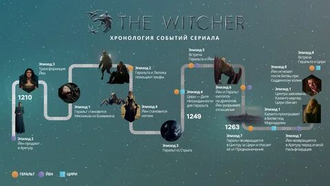 Источник: Netflix 