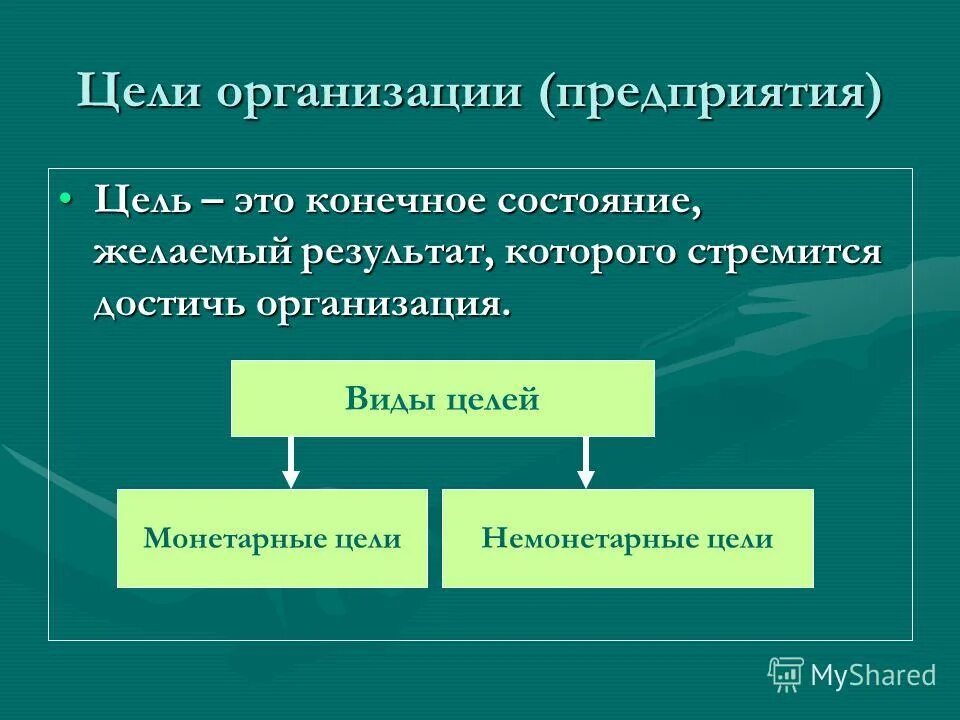 Группового проекта организации цель Аттестационная работа. Разработка занятия по освоению приемов исследовательской