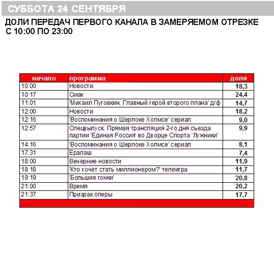 Программа передач на 15 апреля 1 канал