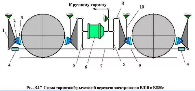 Рычажная передача электровоза. Схема тормозной рычажной передачи вл-10. Схема тормозной рычажной передачи электровоза вл80с. Тормозная рычажная передача вл80с. Схема тормозной рычажной передачи электровоза вл-10.