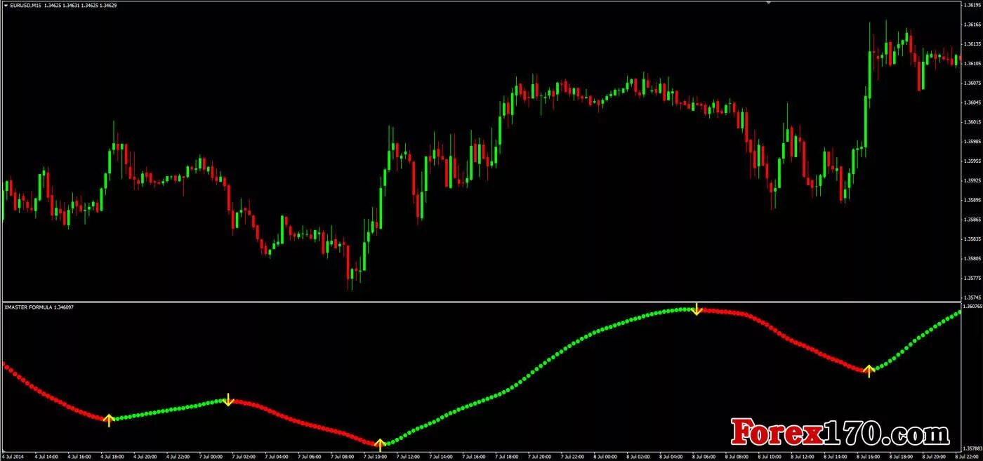 170 com. Индикатор сессий форекс mt4. NPR indicator Fix arrow mt4. Индикатор Red Wave Oscillator 2. Индикатор форекс no Repaint.