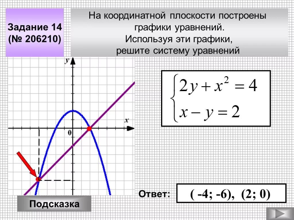 На координатной плоскости постройте график уравнения. Как построить график уравнения на координатной плоскости. Как построить уравнение по графику. Решение уравнений на координатной плоскости.