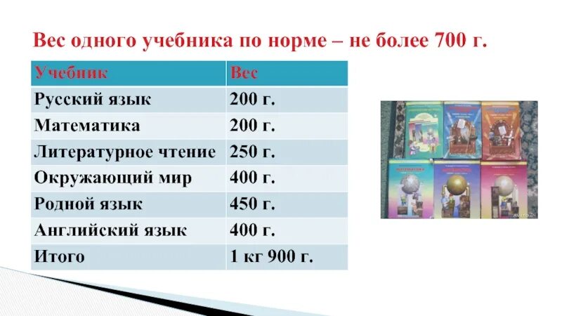 Сколько весит 1 точка. Вес учебника. Сколько весит 1 книга. Сколько весит школьный учебник. Вес одного школьного учебника.