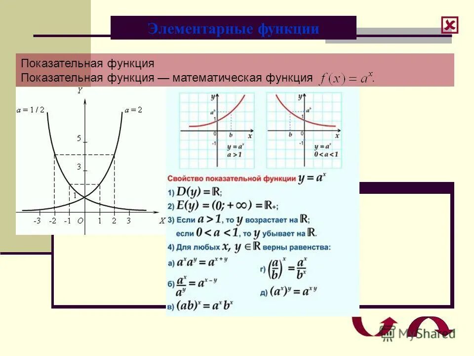 Примеры математических функций