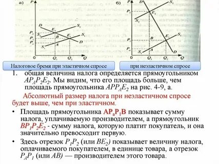 Представляет собой величину налоговых