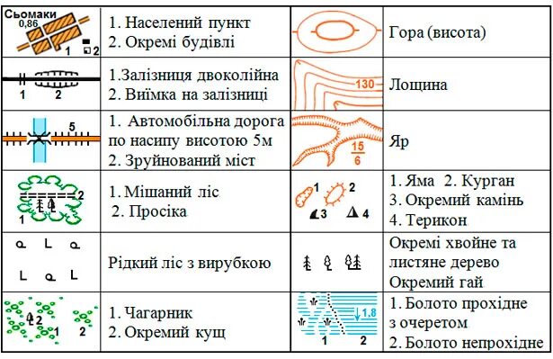 Обозначение рельефа на топографических картах. Условные знаки топографических карт рельеф. Формы рельефа на топографической карте условными знаками. Условные обозначения рельефа на топографических картах. Формы рельефа обозначение на карте