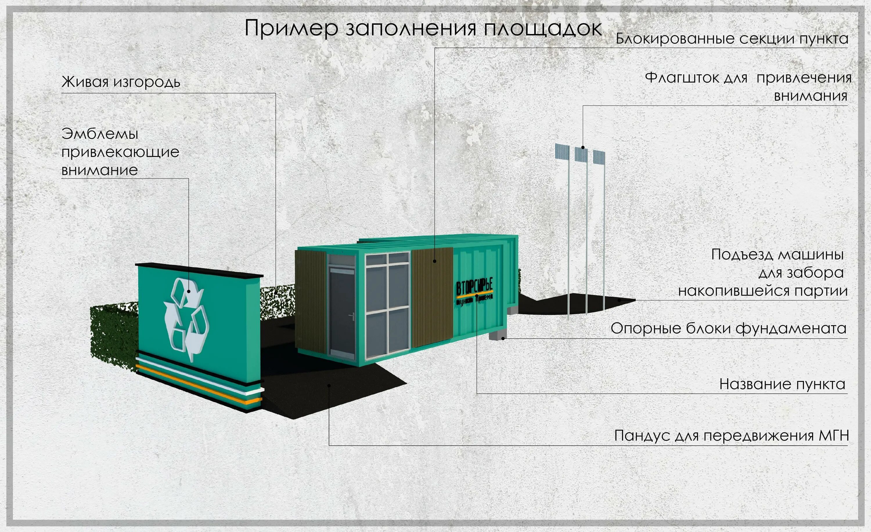 Размеры тко. Требование к площадке для сбора отходов. Схема контейнерных площадок для сбора ТБО. Контейнерная площадка для мусора. Площадки для размещения контейнеров для мусора.