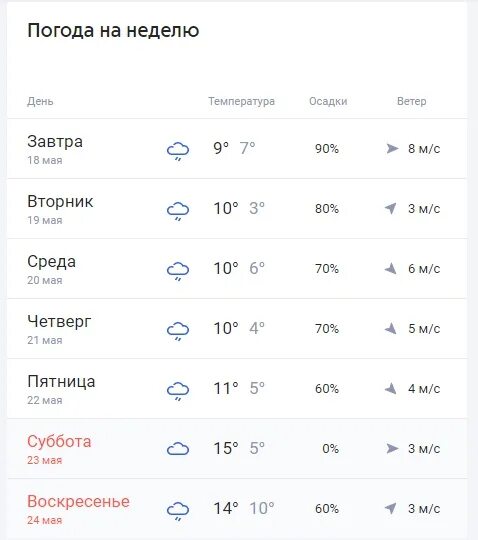 Погода в смоленске завтра по часам точный. Погода в Смоленске. Погода в Смоленске на неделю. Прогноз погоды в Смоленске. Погода в Смоленске на неделю в Смоленске.