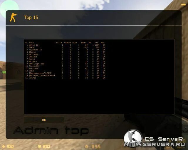 Admin top68. Admin top68