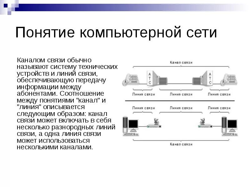 Компьютерные каналы связи. Линии и каналы связи. каналы связи в компьютерных сетях. понятие компьютерной сети. каналы связи локальной сети.
