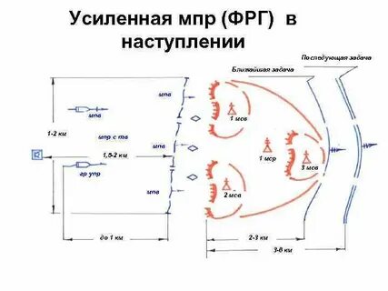 Боевая задача войсками