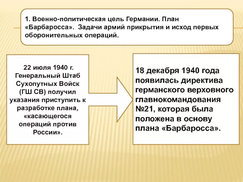 Цели германии в великой отечественной войне. Цели Германии в войне. Военная политика цель. Политические цели войны. Презентация на тему цели Германии в первой.