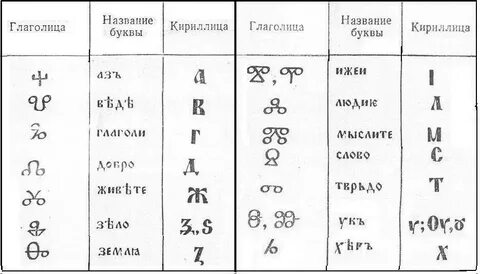 Языки 9 букв