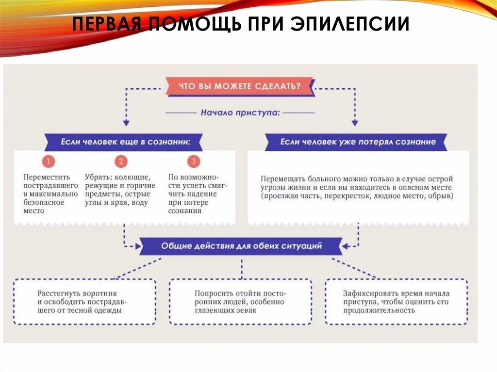 Что делать при эпилепсии первая. Оказание помощи при приступе эпилепсии. Алгоритм действий при приступе эпилепсии. 1 Помощь при приступе эпилепсии. Первая аомощльпри эпилепсии.