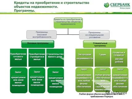 Общие условия кредитования сбербанк