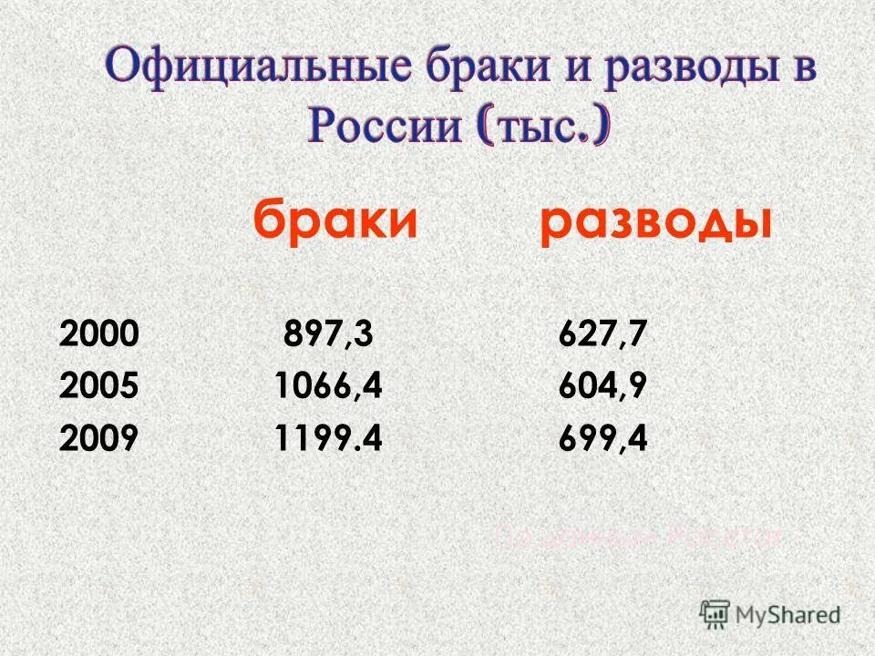 Вторые браки разводы