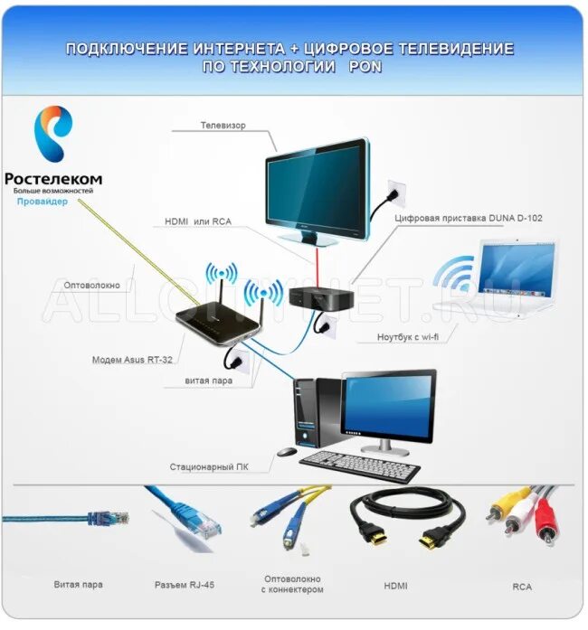 Условия подключения интернет. Схема подключения ТВ приставки Ростелеком. Схему подключения проводов на Ростелеком на роутер. Схема подключения интерактивного телевидения Ростелеком. Схема подключения ТВ приставки Ростелеком к 2 телевизорам.