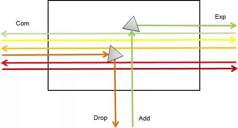 Add drop. Add Drop мультиплексор. Оптический add/Drop. CWDM OADM. CWDM Drop.