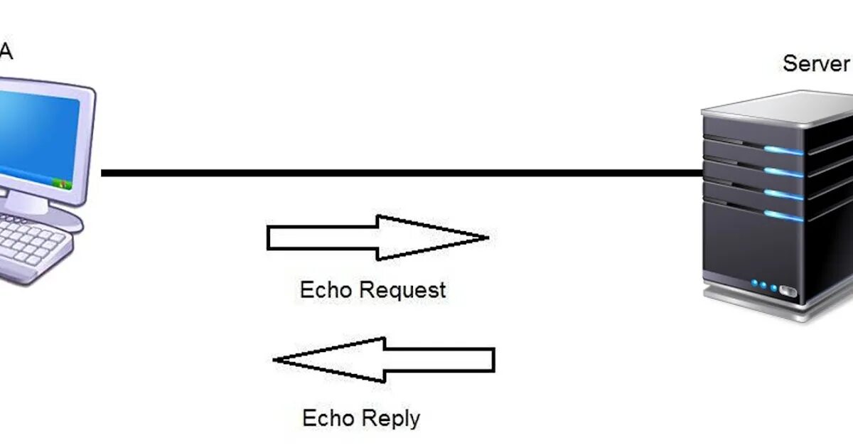 Сетевой протокол ICMP. ICMP коммутатор. Фрагментация ICMP пакетов. TCP udp ICMP. Ip messaging