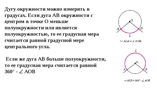 Градусная мера дуги окружности 7 класс. Окружность дуга окружности. Если дуга меньше полуокружности. Градусная мера дуги окружности Центральный угол.