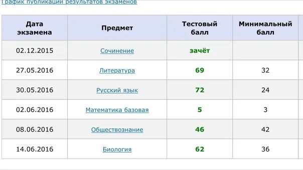 100 баллов 6 класс математика