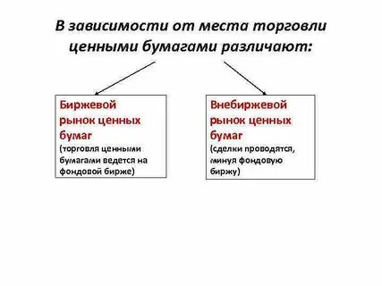 Организатора торговли на рынке ценных