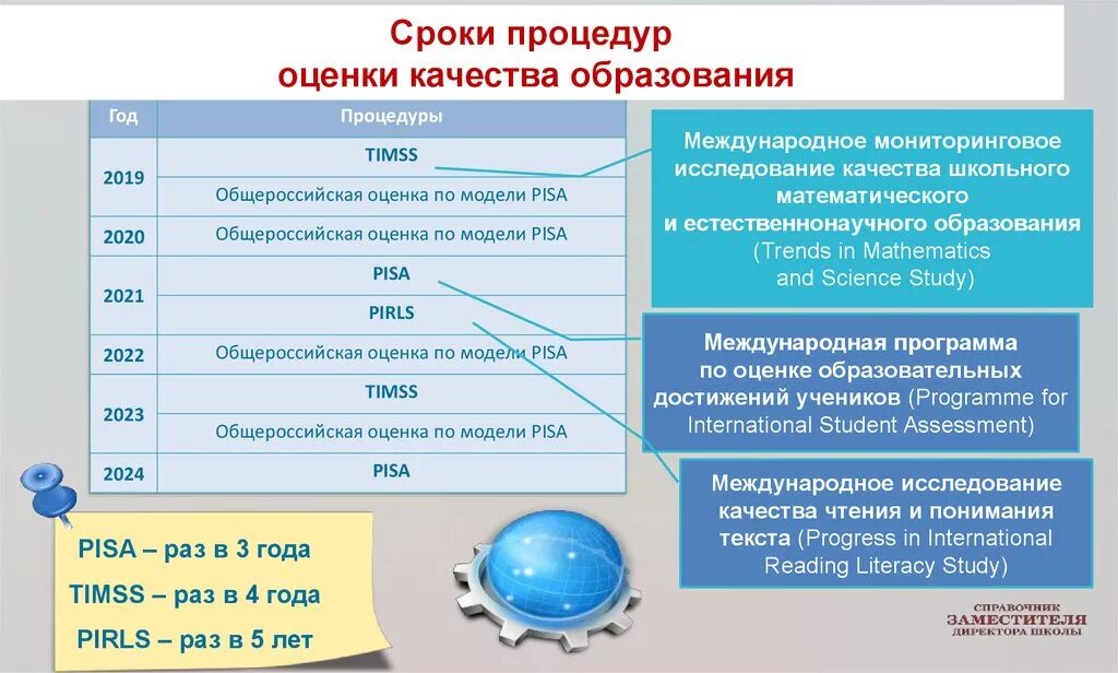 В каком международном исследовании оценивается уровень