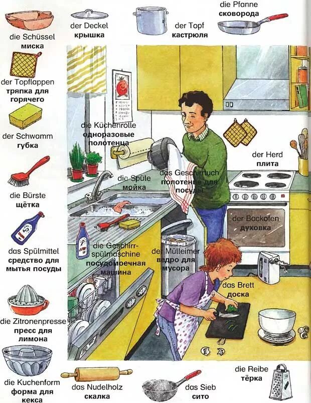 Немецкие картинки. Лексика по теме кухня. Кухонные предметы на немецком языке. Немецкие слова в картинках по темам.