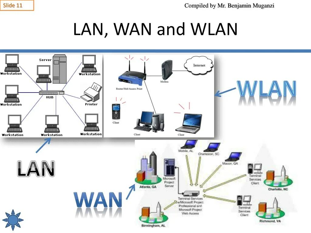 Wan id. Отличие lan от WLAN. Wan lan WLAN. Local area Network lan. Беспроводная локальная сеть (WLAN).