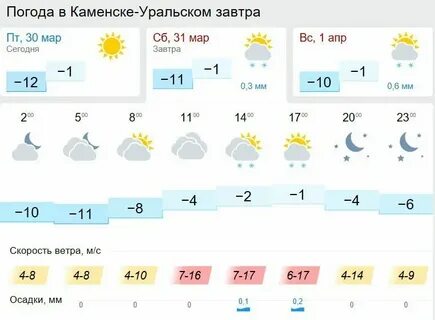 Погода в уральске в ноябре