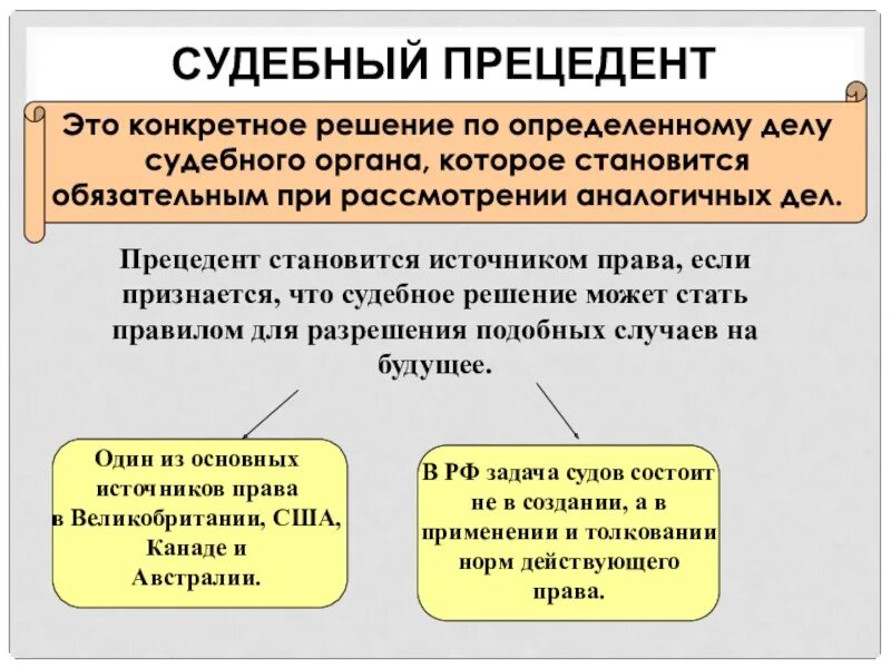 Представляет решения судов по конкретным делам